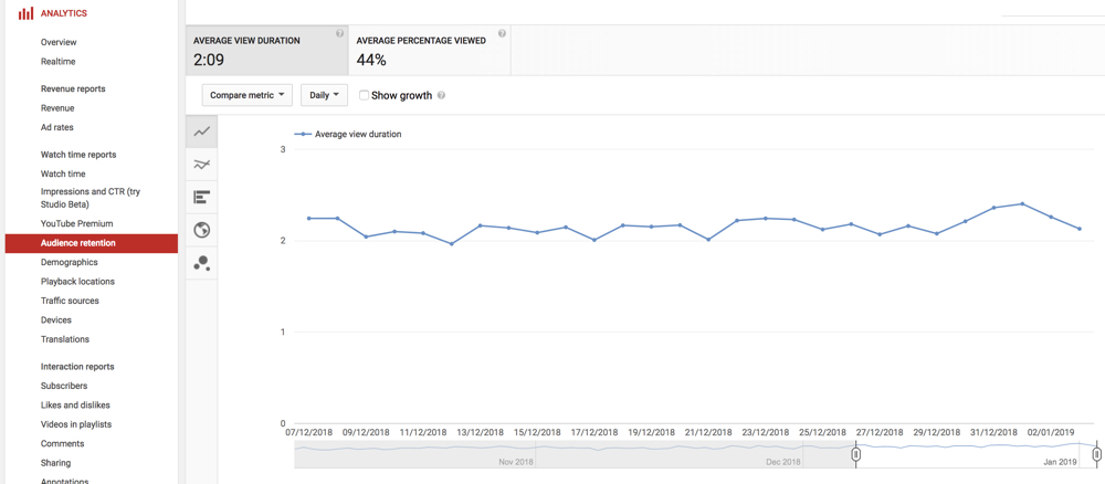 Audience Retention Report for video - YouTube Analytics