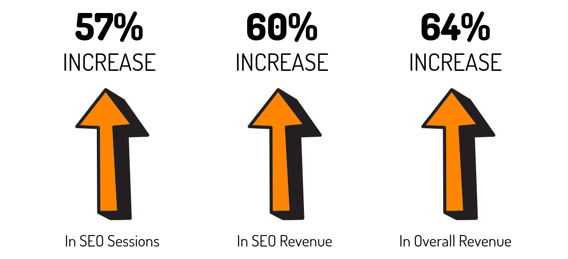 OOSC SEO Performance - Digital marketing award